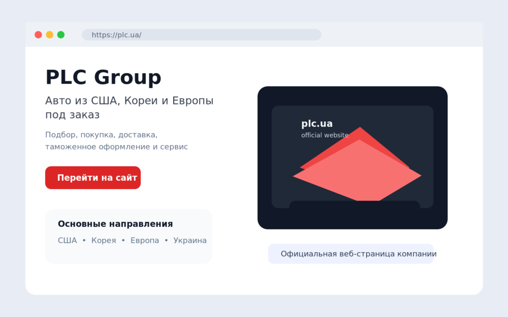 Профіль компанії PLC Group